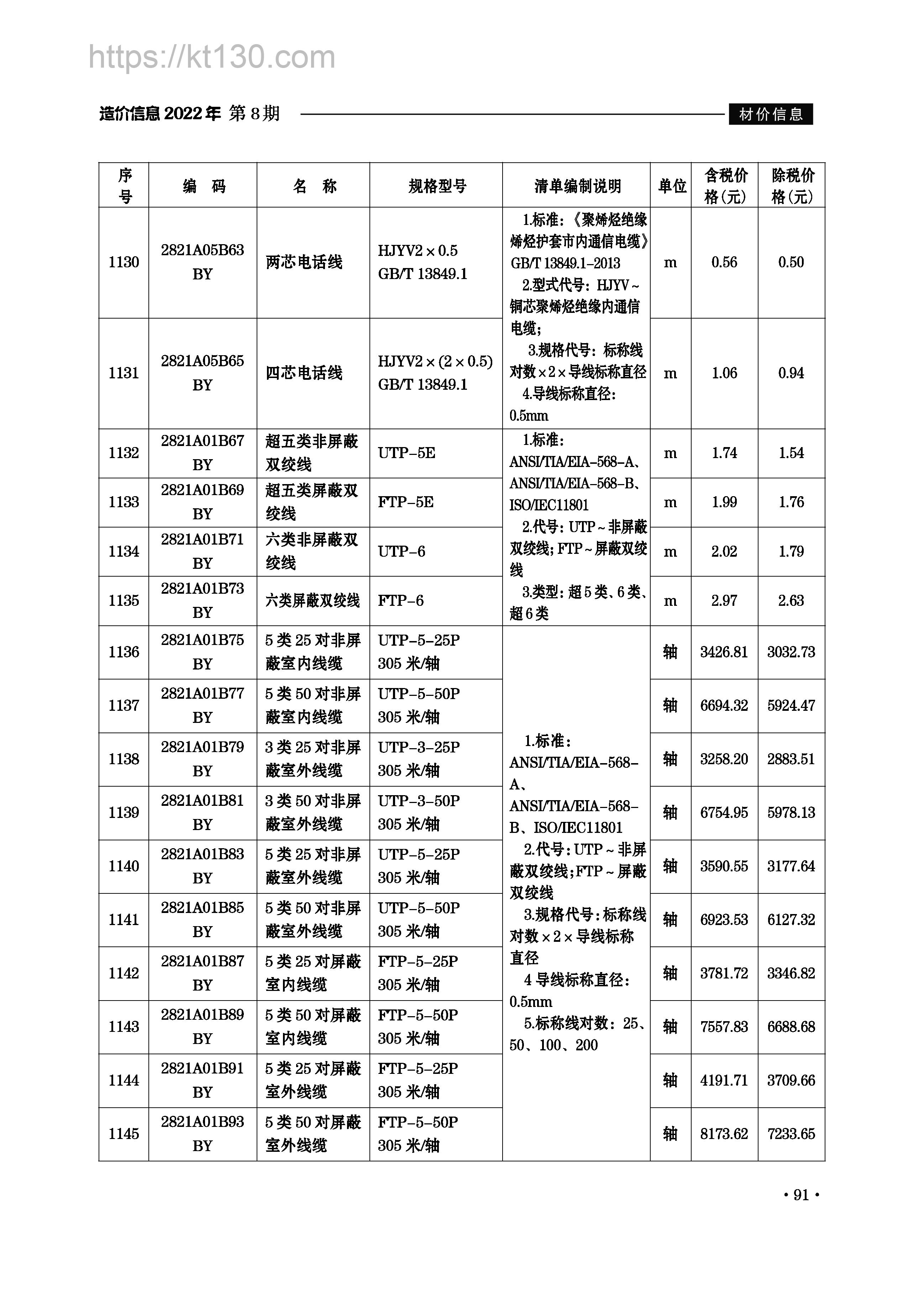 滁州市2022年8月建筑材料价_光纤光缆